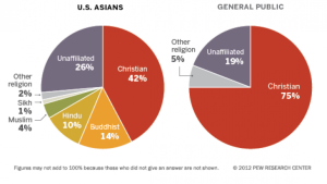 Teaching Asian American Religions and Religiosities