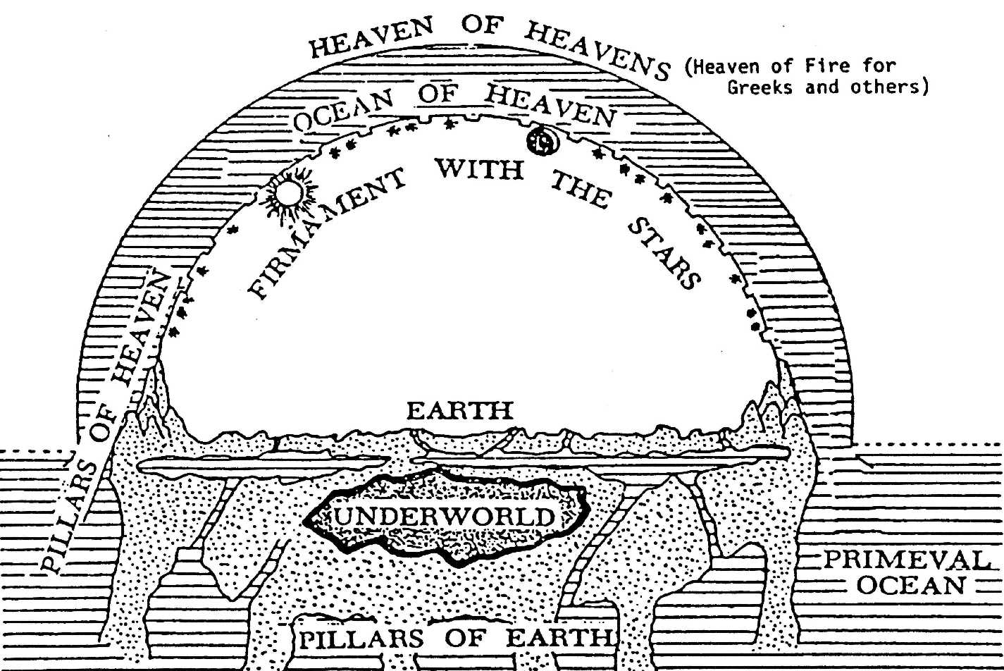 firmament heaven earth picture